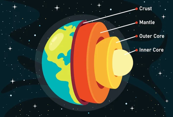 چگونه هسته زمین به مدت میلیاردها سال به اندازه سطح خورشید داغ باقی مانده است؟(روزیاتو)