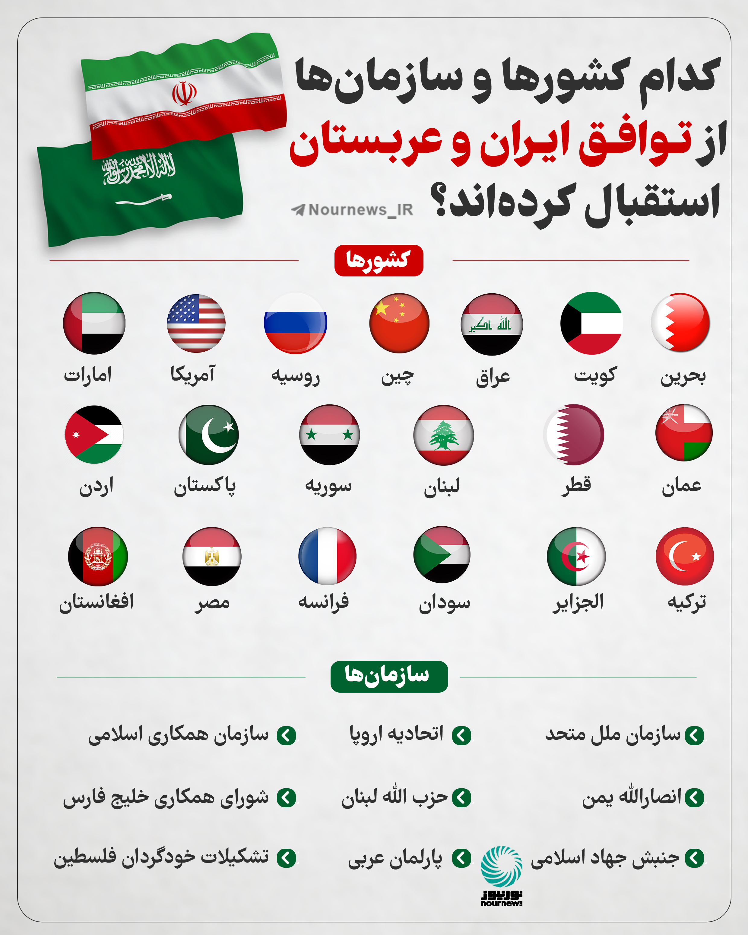 کدام کشورها و سازمان‌ها از توافق ایران و عربستان استقبال کردند؟