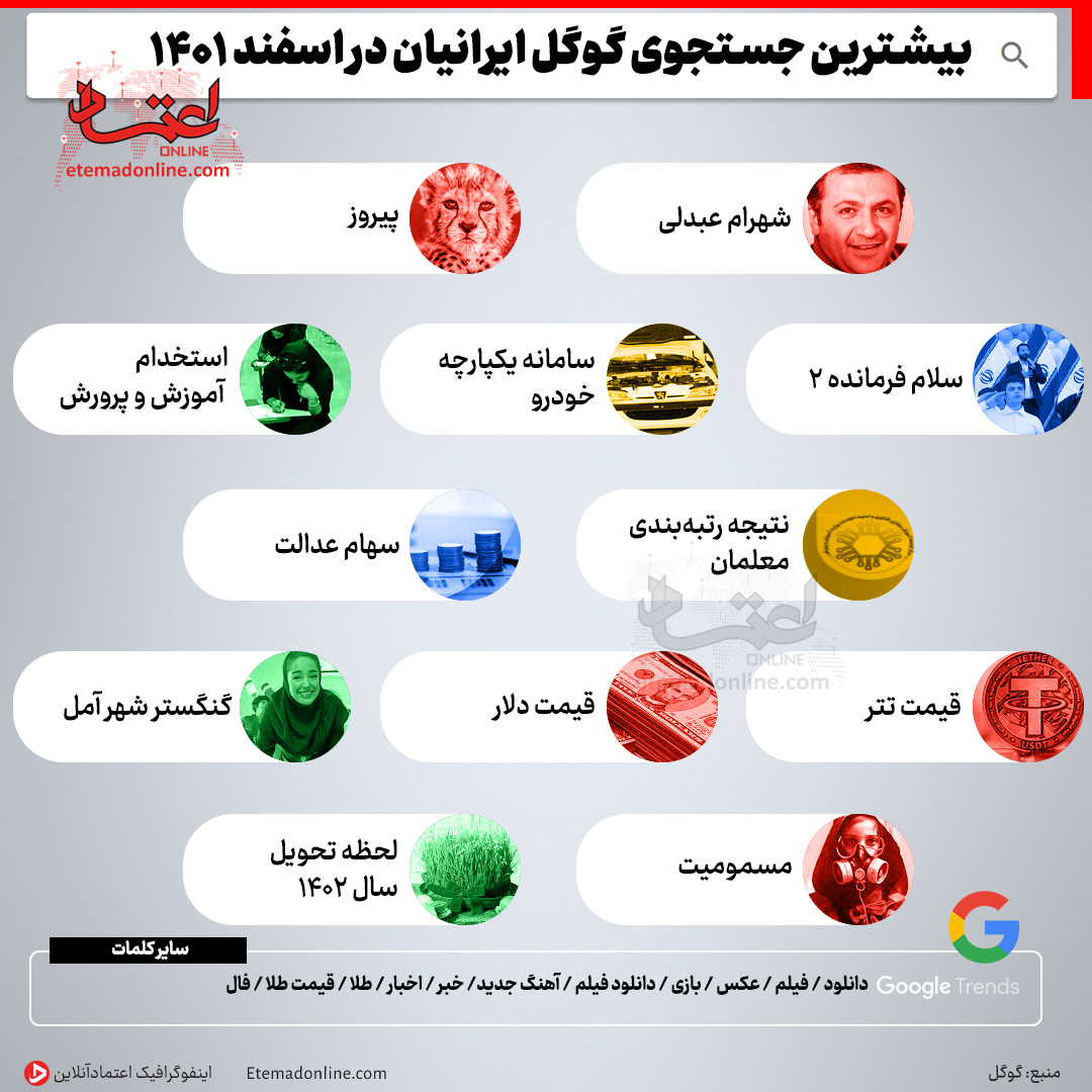 بیشترین جستجوی گوگل ایرانیان در اسفند ۱۴۰۱