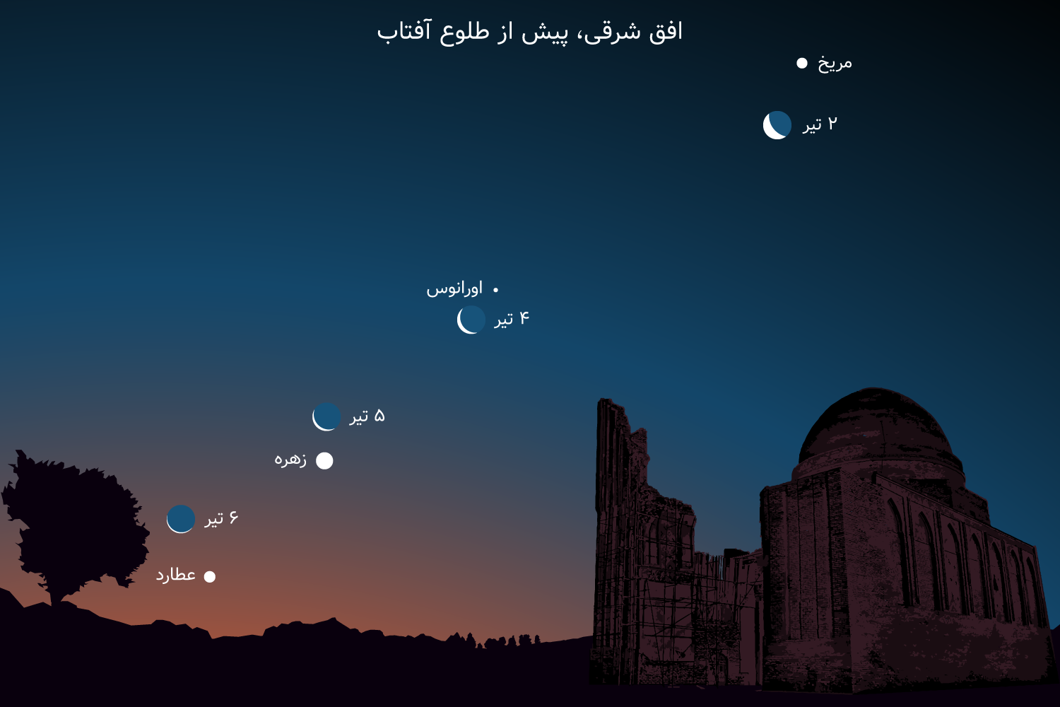 راهنمای رصد آسمان شب؛ تیر ۱۴۰۱