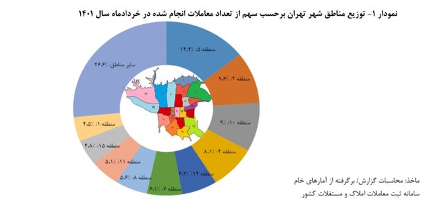 قیمت هر متر خانه در تهران چند؟