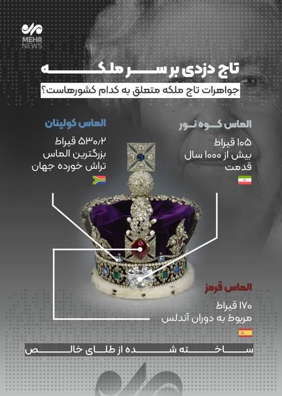 اینفوگرافیک/ جواهرات تاج ملکه متعلق به کدام کشورهاست؟