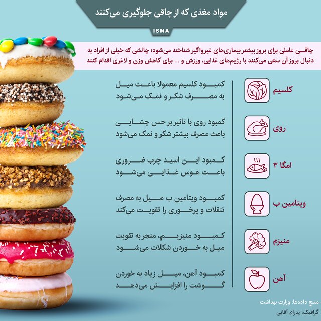 مواد مغذی که از چاقی جلوگیری می‌کنند/ اینفوگرافیک