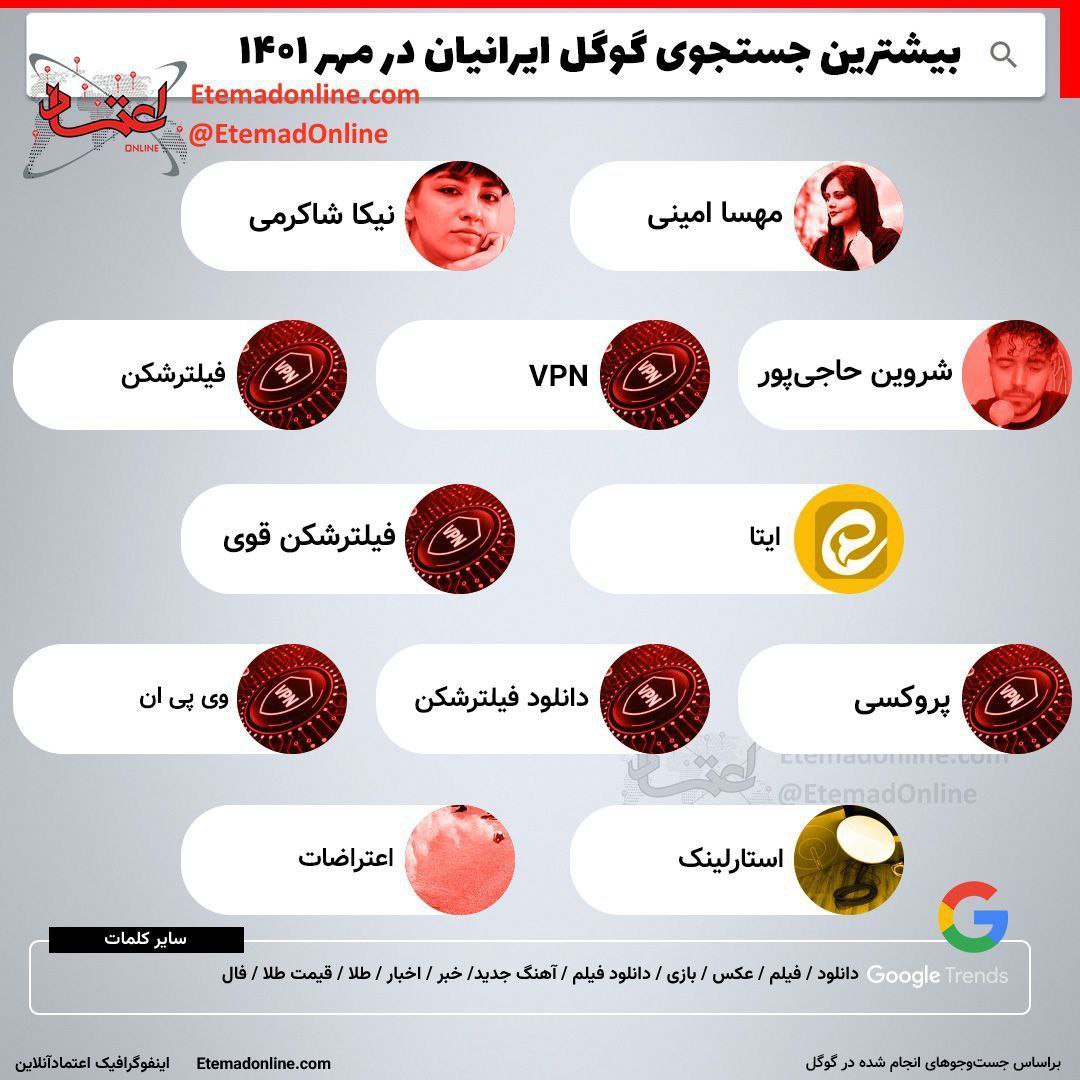 کلمه‌هایی که در گوگل توسط ایرانی‌ها منفجر شدند
