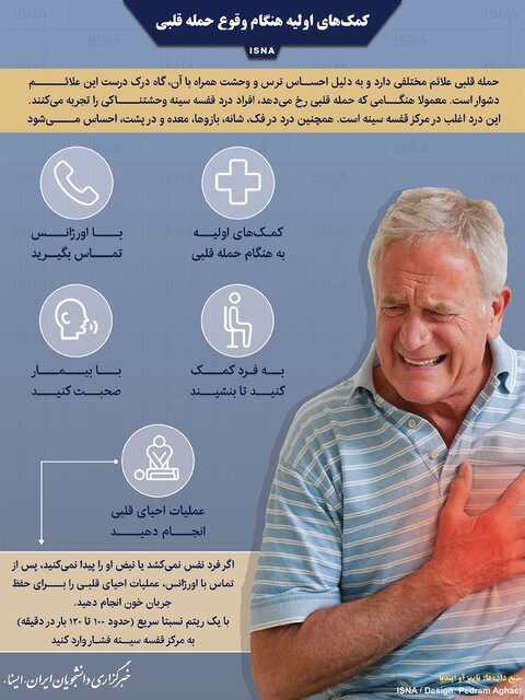 5 روش ساده برای کمک به فردی که دچار حمله قلبی شده