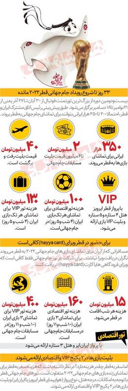 قیمت بلیت تماشای مسابقات جام جهانی چند؟/ اینفوگرافیک
