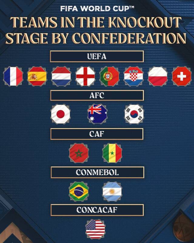 تیم‌های حاضر در یک هشتم نهایی جام جهانی