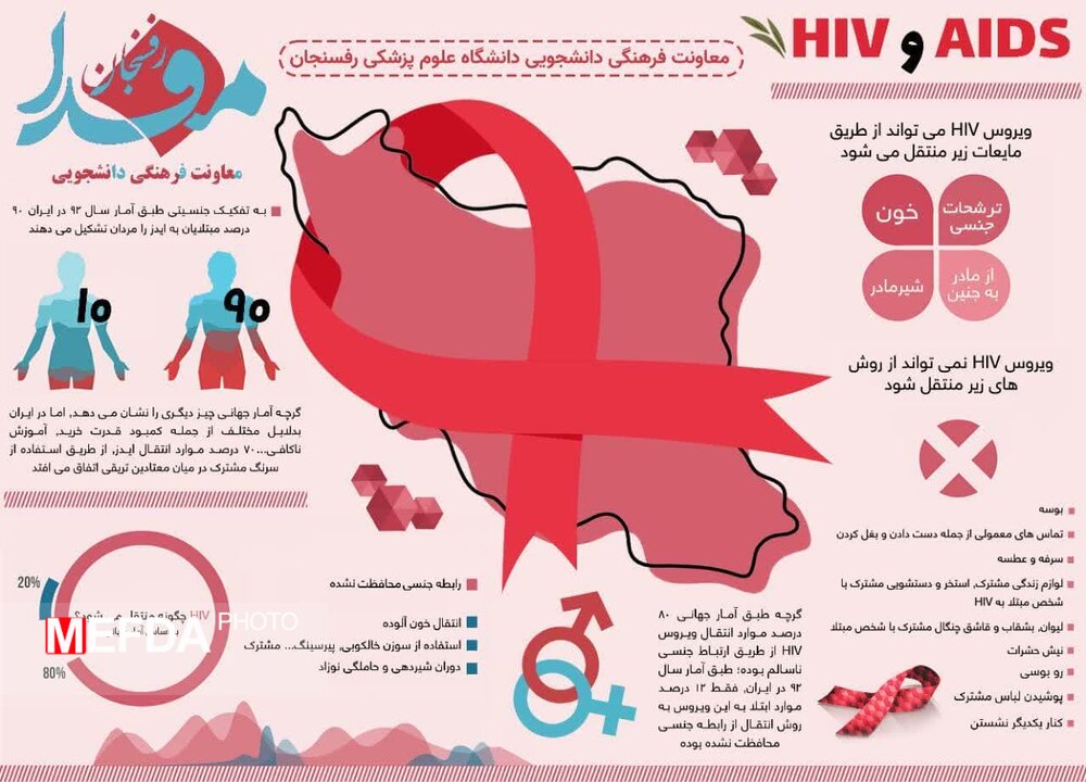 آنچه باید درباره ایدز و HIV بدانید/ اینفوگرافیک