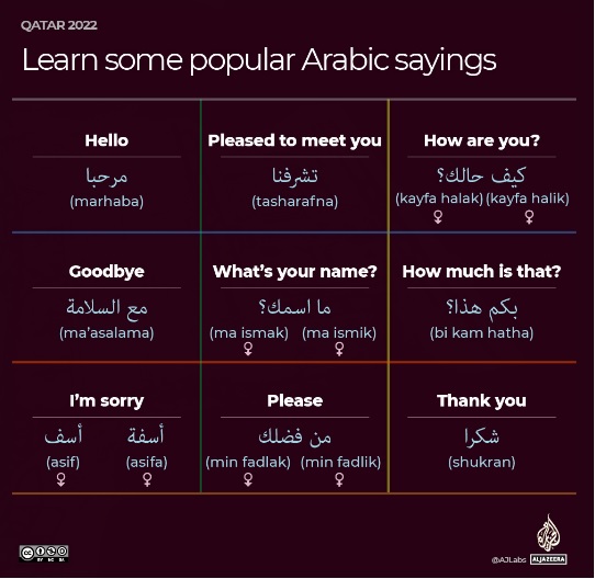 نحوه آموزش زبان عربی به مسافران جام جهانی قطر
